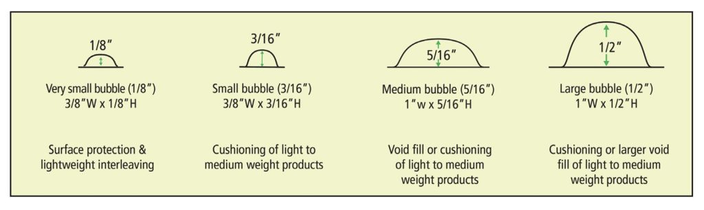 Packaging 101: Bubble Wrap - WCP Solutions