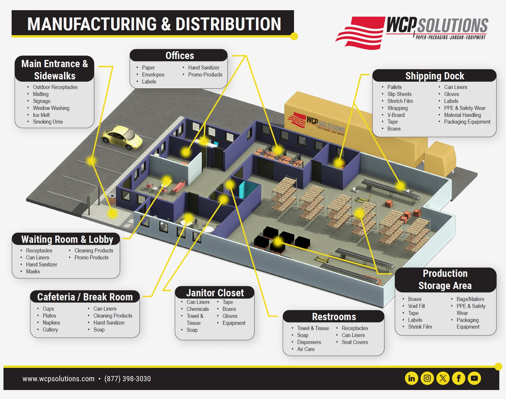 Floorplan of a manufacturing and distribution business