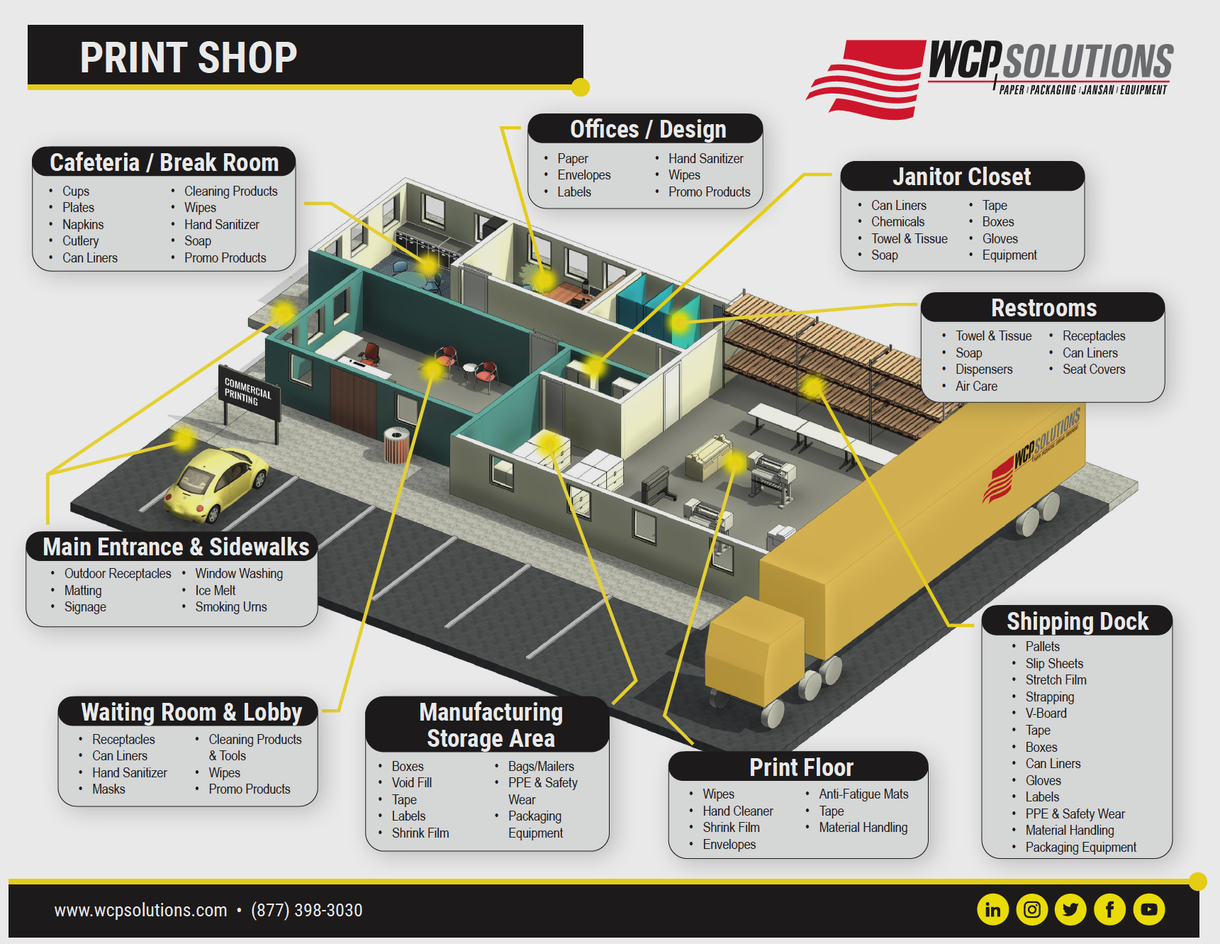 Product Floorplan Diagram for a Print Shop